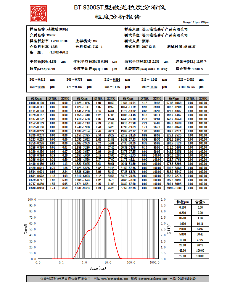 改性硅微粉