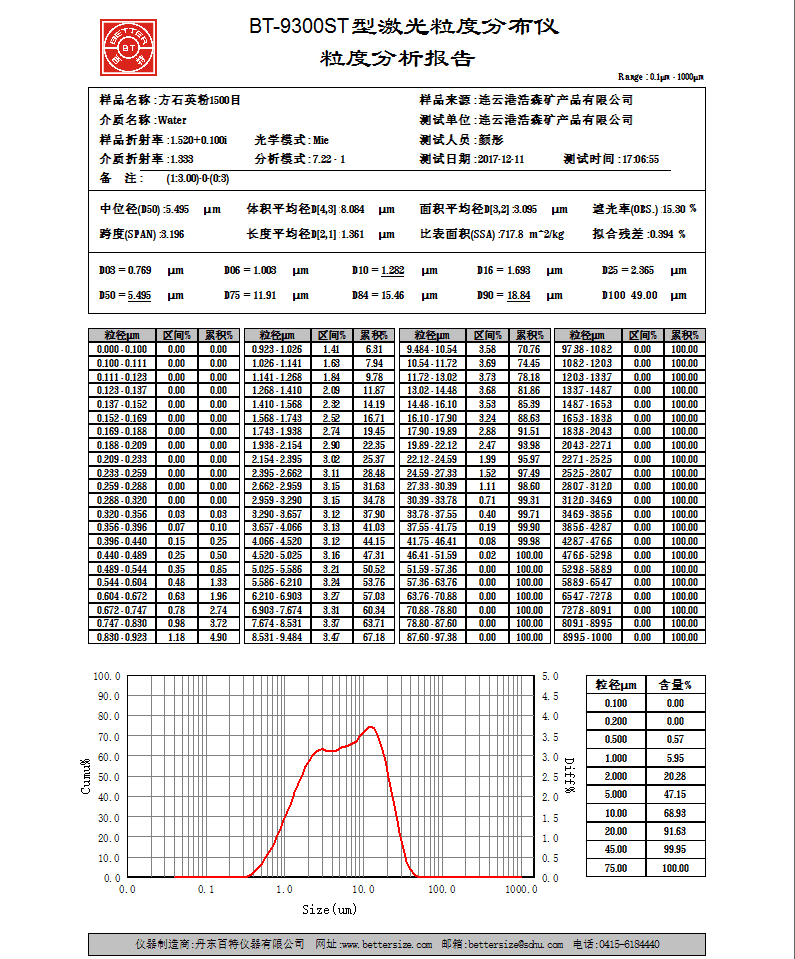 結(jié)晶硅微粉