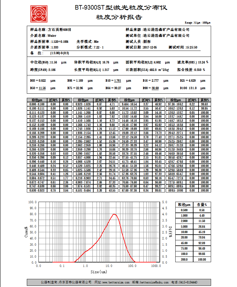 結(jié)晶硅微粉