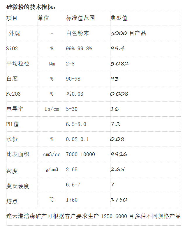 熔融硅微粉