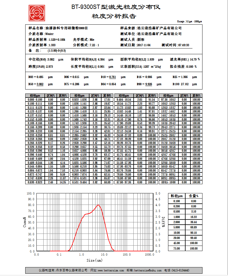 熔融硅微粉